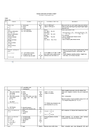 Untuk semester 1 materinya dimulai dari bab 1 hingga bab 4 sedangkan untuk semester 2 yang masuk hanya bab 5 saja. Rumus Fisika Smp 7 8 9 Terbaru Pdf