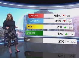 Bryan Bruce Poll Dancing In Nz Election The Choice Is Clear Asia Pacific Report