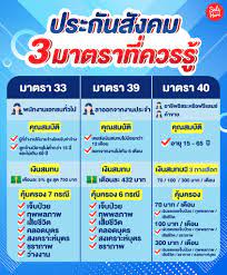 ทำความรู้จักผู้ประกัน ประกันสังคม ม.33 ประกันสังคม ม.39. Facebook