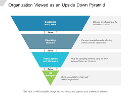 Organization Viewed As An Upside Down Pyramid Powerpoint