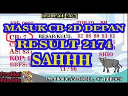 Prediksi Cambodia Hari Ini Rabu 8 Juli 2020 Angka Jitu Prediksi Kamboja Bocoran Togel Cambodia Youtube