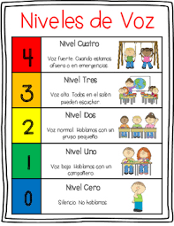 Voice Levels English And Spanish