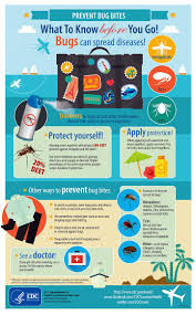 Pin On Science Health