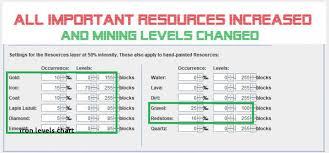 Diamond Chart Inspirational Iron Levels Chart Iron Pipe