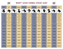 Chinese Zodiac Calculator What Is My Zodiac Sign 2019 10 21