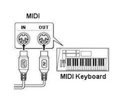 Your yamaha keyboard may have different usb ports depending on the model. An Introduction To Midi Connections Iconnectivity