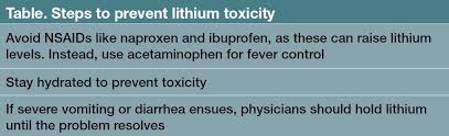 Image result for Lithium Toxicity