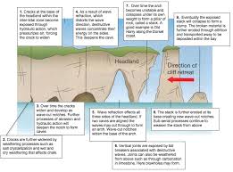 Coasts Of Erosion And Coast Of Deposition The British Geographer
