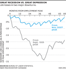 One Difference Between A Great Recession And A Great