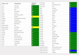 Semakan bacaan ipu terkini online indeks pencemaran udara (jerebu) jabatan alam sekitar malaysia (jas) telah menyediakan aplikasi untuk menyemak nilai bacaan ipu mengikut kawasan di setiap negeri di malaysia. Berita Harian On Twitter Bacaan Indeks Pencemaran Udara Ipu Seluruh Negara Setakat Jam 6 Pagi 7 Oktober 2015 Foto Apims Http T Co N1qamudozk