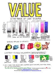 Picture Elements Of Art Value In Art Homeschool Art
