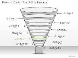 1113 Business Ppt Diagram Funnel Chart For Sales Process