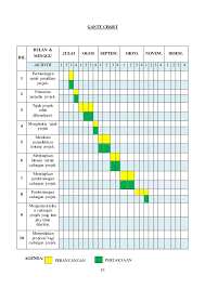 Tutorial excel membuat gantt chart time line project dengan microsoft excel. Fyp Report
