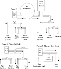 Build Your Own Pool How I Built My Own Swimming Pool How To Build Your Own Swimming Pool