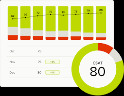 Learn when and how to use it in this blog post. Customer Satisfaction Software Create Csat Surveys In Minutes