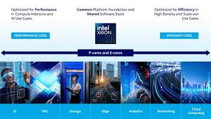 英特尔® 至强® 6：专为AI 和分析工作负载而构建_TOM科技