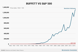 warren buffett vs s p 500 business insider