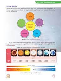 Pengelasan bintang berdasarkan warna dan suhu. Buku Teks Sains Tingkatan 2 Pages 251 296 Flip Pdf Download Fliphtml5