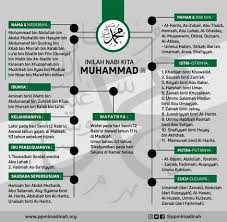 Setiap apa yang disampaikan oleh rasulullah saw tidak pernah sama sekali berbentuk peribadi. Prophet Muhammad Saw