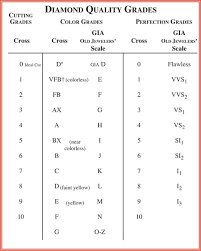 Ags Diamond Cut Grading Chart Best Picture Of Chart