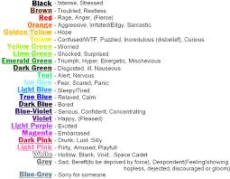 Range Of Emotions Chart List Eye Color Chart By Altered
