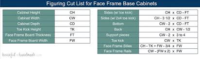 Standard dimensions for toe kicks the optimal depth for a toe kick is 3 inches. How To Build Base Cabinets Houseful Of Handmade