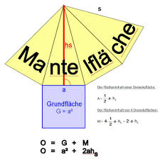 Volumen einer pyramide ist 1/3·grundfläche·höhe. Pyramiden Landesbildungsserver Baden Wurttemberg