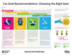 new florida law increases age for car seats sunstar paramedics