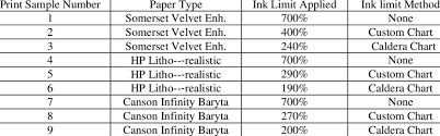 ink limitation applied on a substrate and the chart that has