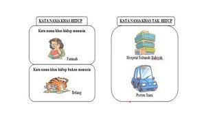 Contoh kata nama khas hidup( bukan manusia) : Kata Nama Khas Tak Hidup Youtube