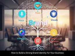 Brand Identity