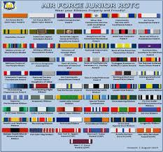 Afjrotc Ribbon Chart 2019 Usaf Ribbon Rack Chart Air Force