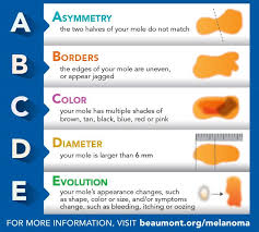 Pin On Pa Fact Sheets