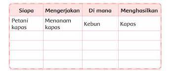 We did not find results for: Kunci Jawaban Tema 7 Kelas 3 Sd Halaman 100 101 105 Buku Tematik Subtema 2 Pembelajaran 5 Halaman 3 Tribunnews Com