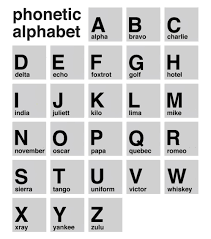 The phonetic alphabet used for confirming spelling and words is quite different and far more phonetic spelling alphabet. Usmc Phonetic Alphabet In 20 Seconds All Marine Radio