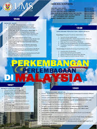 • pada jun 1963 rundingan akhir pembentukan malaysia diadakan di london dan berakhir pada 8 julai 1963. Poster Perlembagaan Malaysia Group