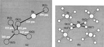 Krypton is a chemical element with atomic number 36 which means there are 36 protons and 36 electrons in the atomic structure. The Noble Gases Helium Neon Argon Krypton Xenon And Radon Sciencedirect