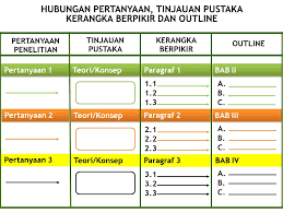 Sama seperti esai, sobat juga akan ditanya tentang orisinalitas karya tulis yang dibuat. Bangunan Proposal Penelitian
