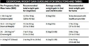 Gestational Diabetes Blood Sugar Levels Chart Uk