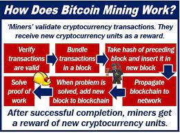 Unlike many other mining software and operating systems, braiins is completely free. Top 8 Bitcoin Mining Software Programs In 2021 Market Business News