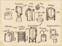 Beer Production Steps Hand Drawn Pictures Of Brewery Vector Royalty Free Cliparts Vectors And Stock Illustration Image 110438506