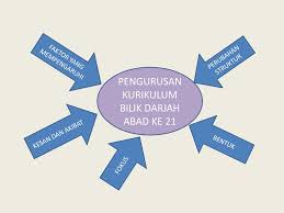 Berjalan perlahan di dalam bilik darjah di mana pelajar. Kursus Pengurusan Kurikulum Bilik Darjah Kpf4023 Pensyarah Dr Ppt Download