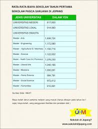 Untuk lebih jelasnya, anda lihat saja beberapa contoh surat pemberitahuan berikut ini kami bagikan beberapa contoh surat pemberitahuan pembayaran sekolah selengkapnya untuk anda. Sekolah Di Jepang Dengan Biaya Sendiri Non Beasiswa Sekolah Di Jepangsekolah Di Jepang