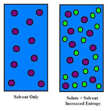 Chm1 11 Boiling Point Elevation And Freezing Point Depression Co