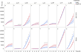 Pest control and prevention utilizes the most current industry technology for unsurpassed service. Priming Negatively Affects Feeding Behaviour And Aphid Biomass Of Rhopalosiphum Padi On Barley Springerlink