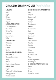 Thousands more free printables including planner refills , and grocery lists. What To Put On Your Grocery Shopping List