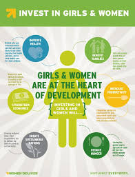 Invest Investing Girls Education Women In Leadership