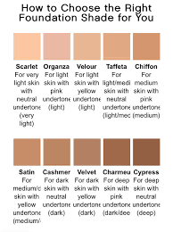 Need Help Finding The Right Foundation To Match Your Skin Tone Here S A Quick Guide And If For Any Rea Younique Foundation Shades Foundation Shades Younique