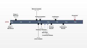 man machine chart excel template 2019