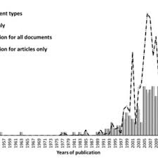 Image result for Maerua descampsii